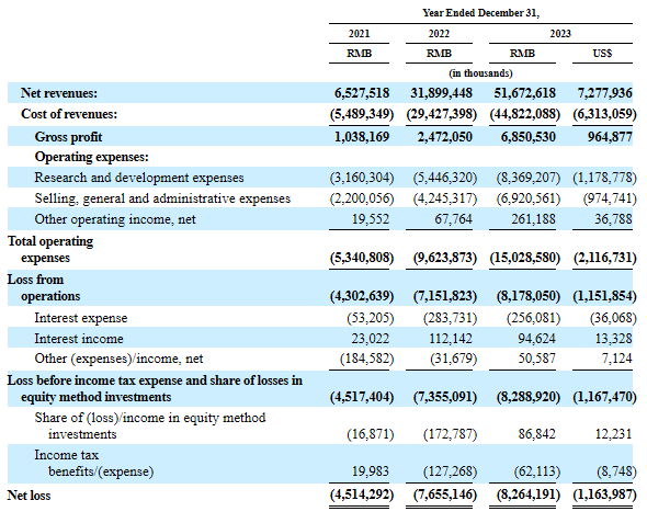 蓝狮娱乐登录：获近五倍超额认购，消息称极氪将于本周五正式于纽交所挂牌上市